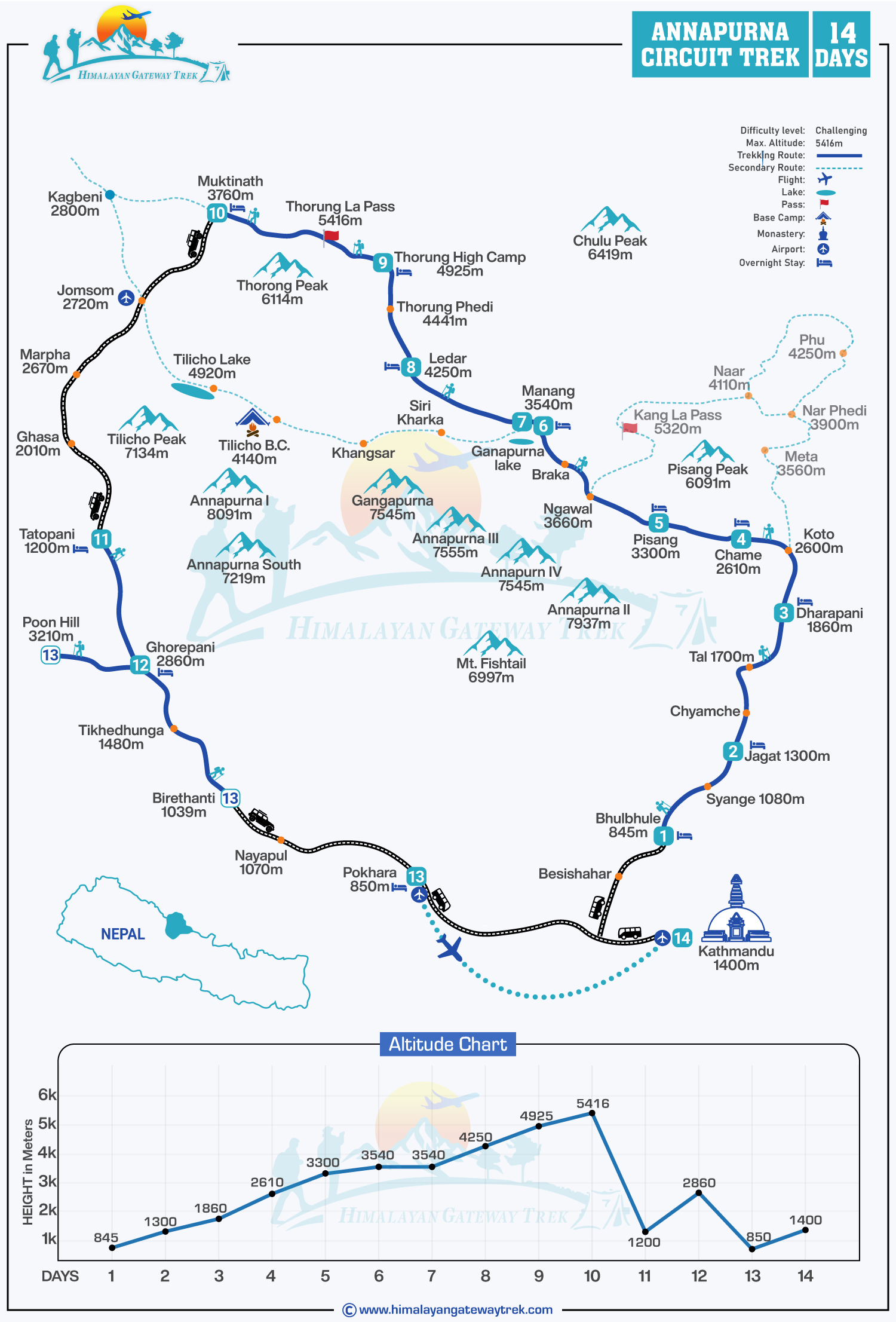 Annapurna Circuit Trek Route Map