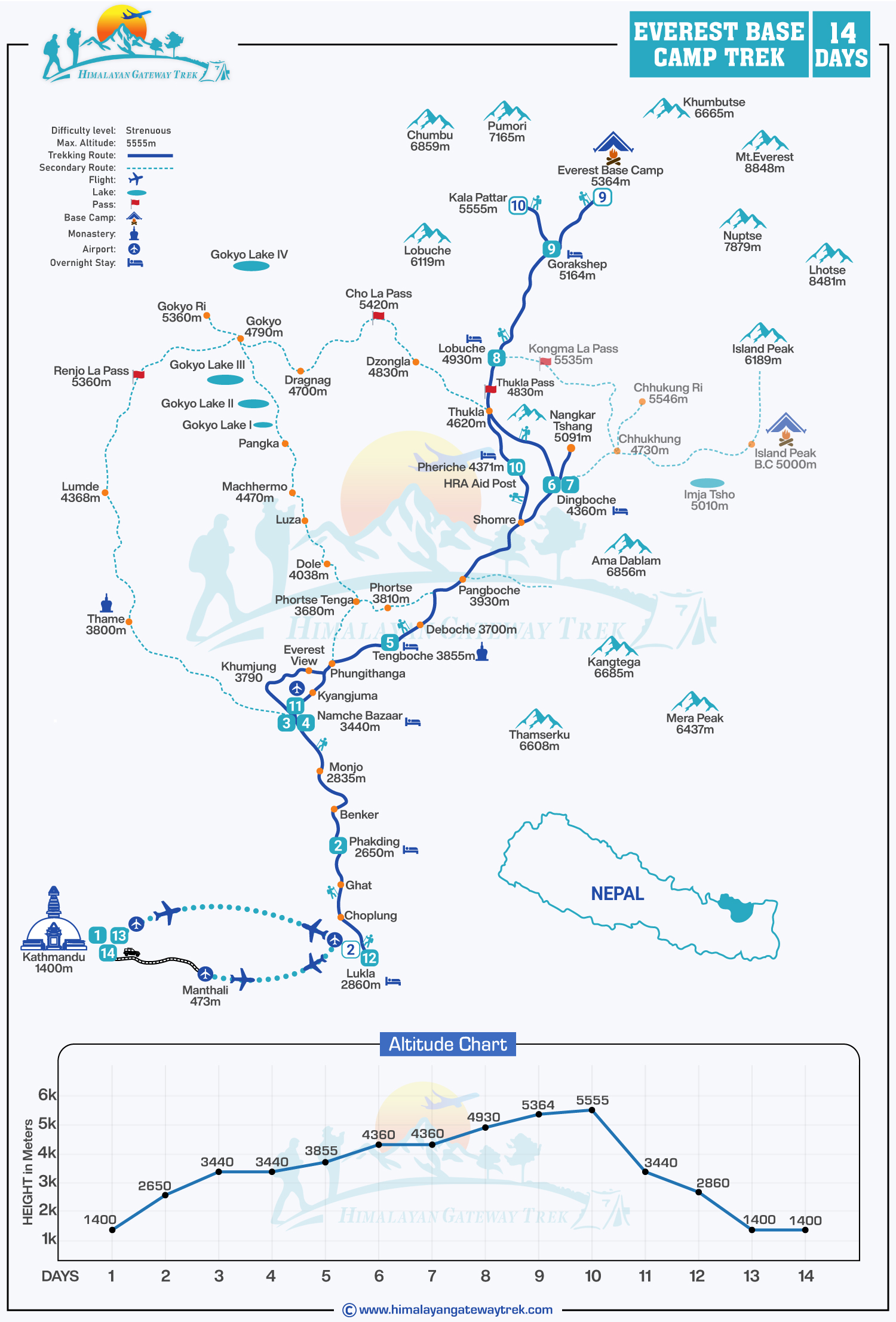 Everest Base Camp Trek Map 