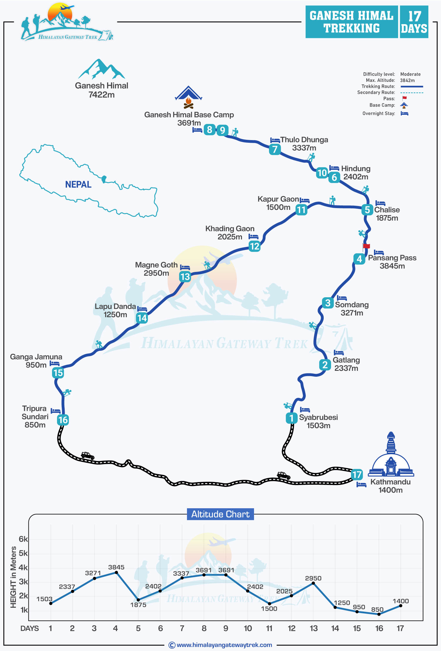 Ganesh Himal Trekking Route  Map- 17 Days