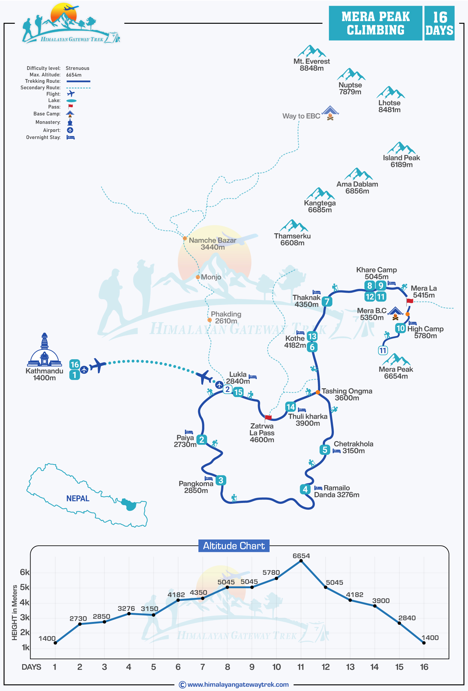 Mera Peak Climbing -16 Days Route Map