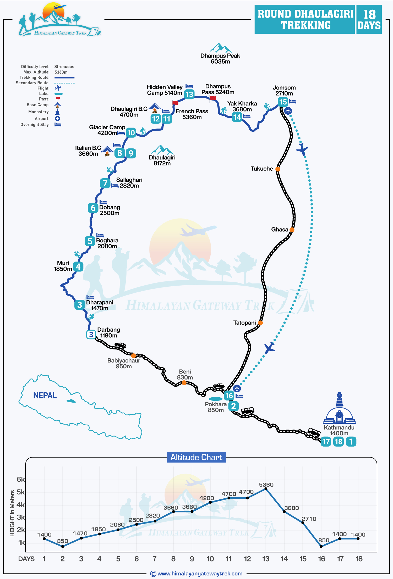 Round Dhaulagiri Trekking Route Map