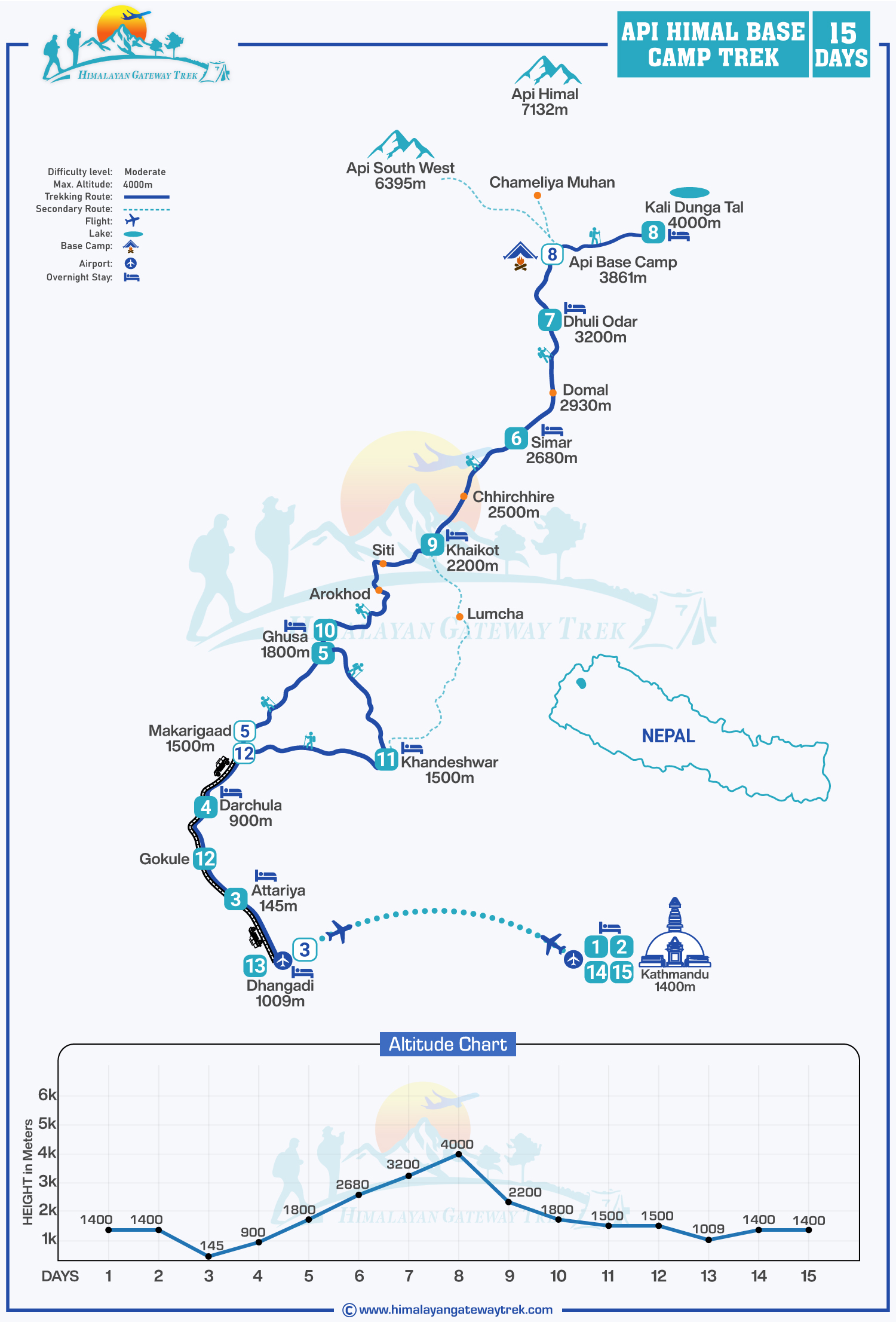 Api Himal Base Camp Trekking Route Map