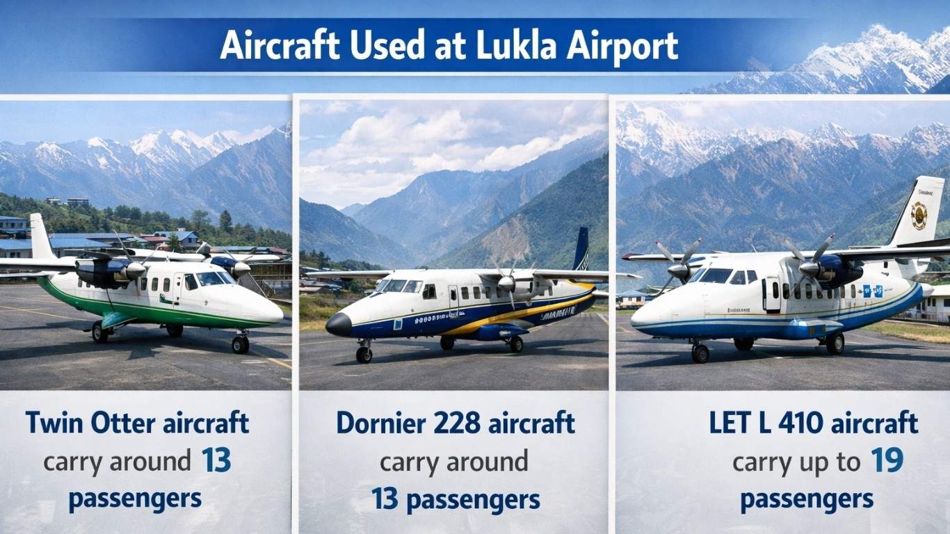 Aircraft Used at Lukla Airport