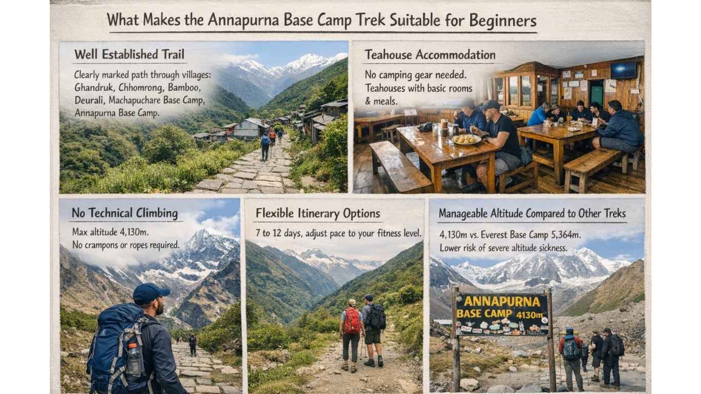 What Makes the Annapurna Base Camp Trek Suitable for Beginners