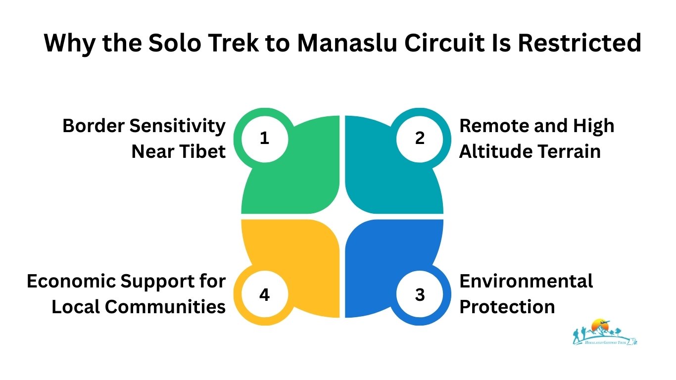 Why the Solo Trek to Manaslu Circuit Is Restricted