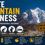 Acute Mountain Sickness