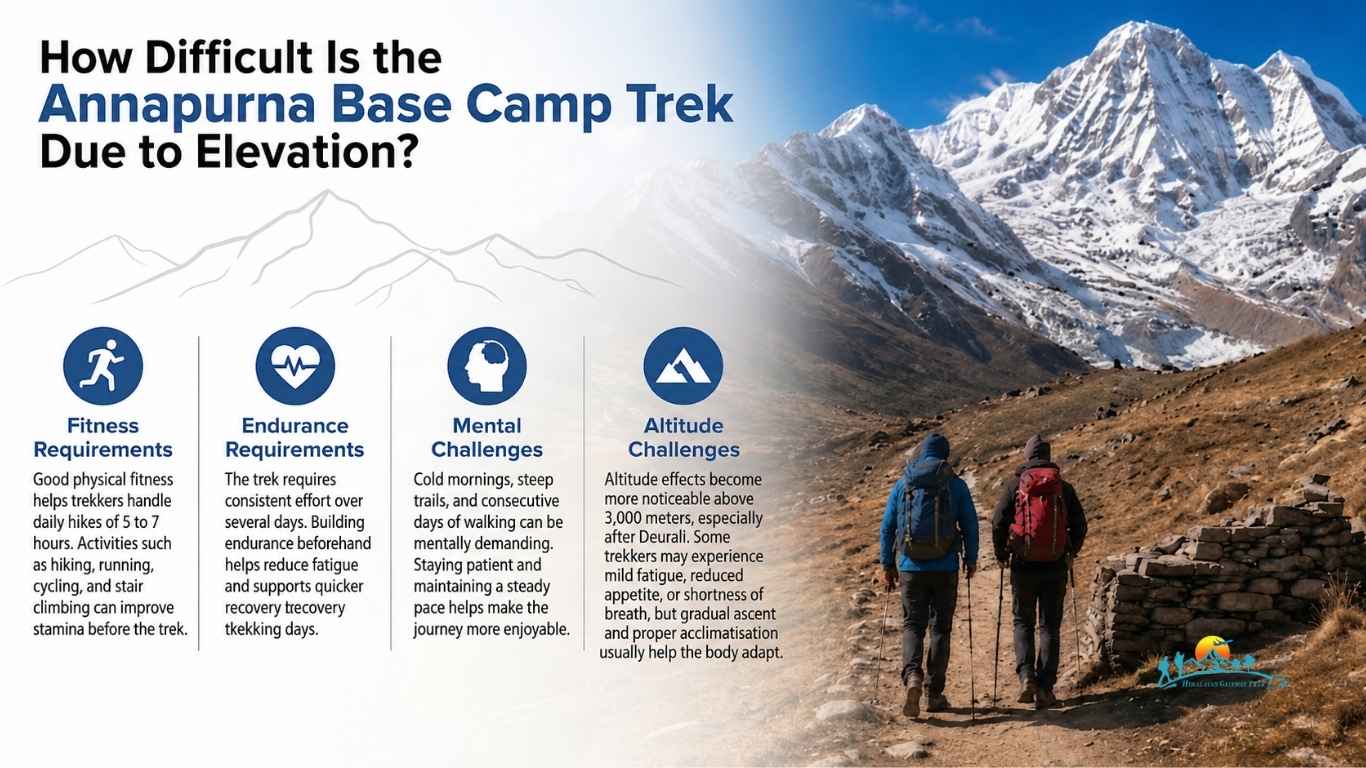 Annapurna Base Camp Trek Difficulty