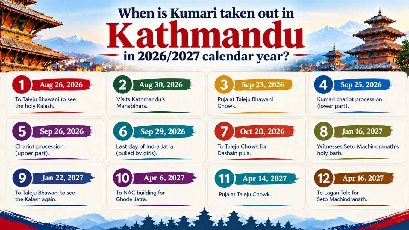 Kumari Apperances