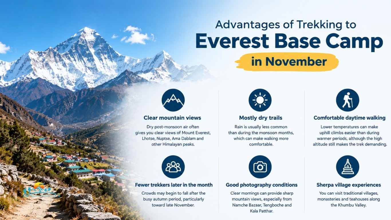 Advantages of Trekking to Everest Base Camp in November