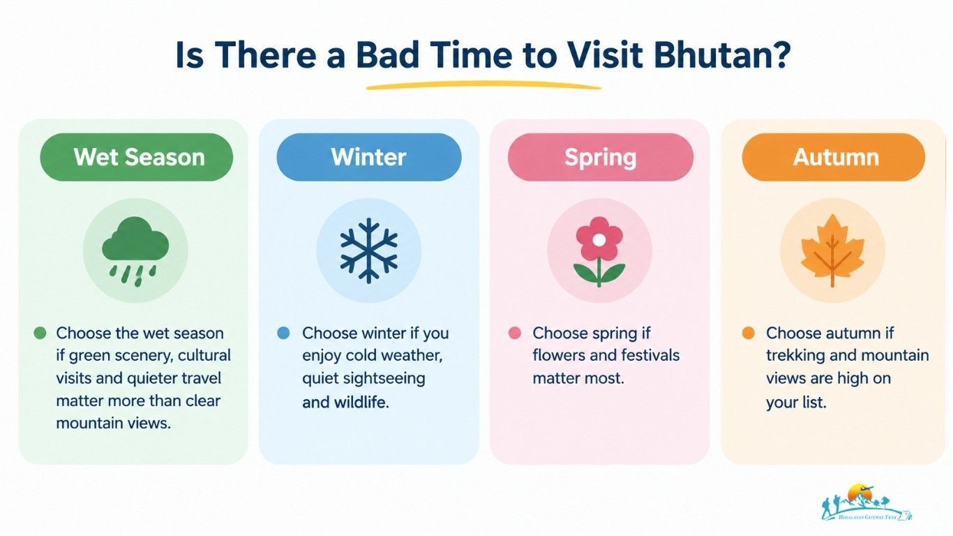 Bad Time to Visit Bhutan