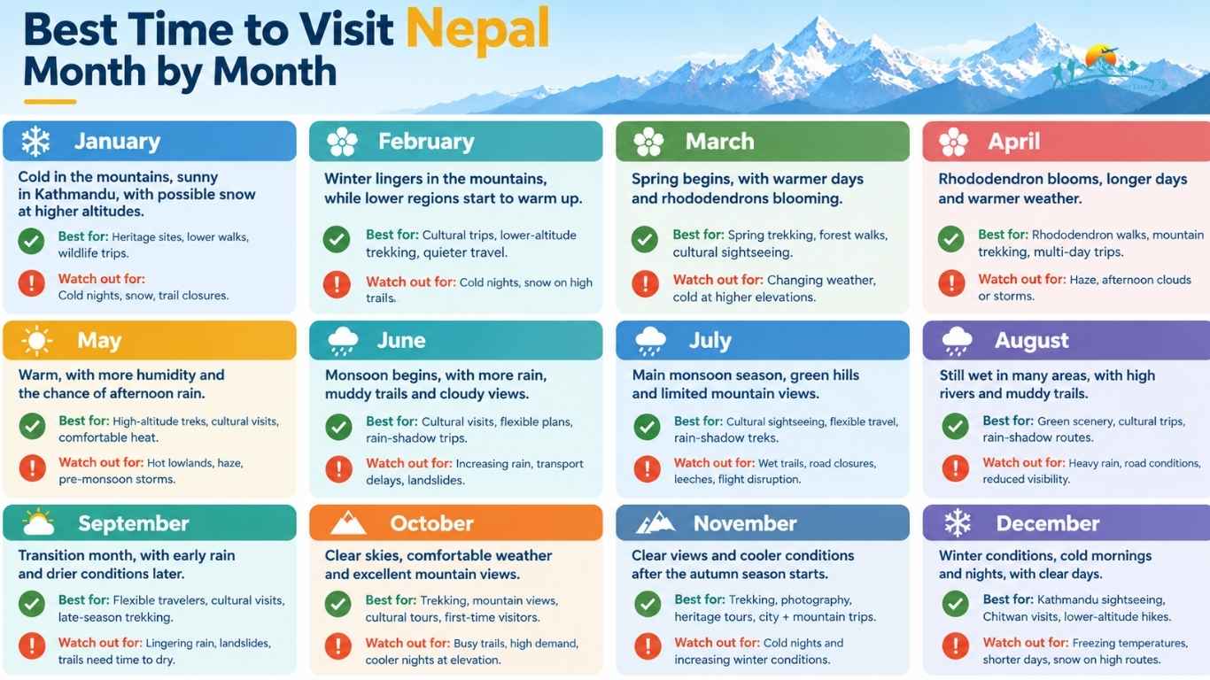 Best Time to Visit Nepal Month by Month
