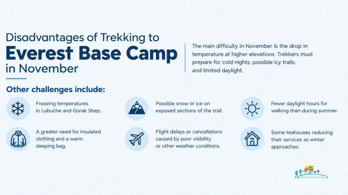 Disadvantages of Trekking to Everest Base Camp in November