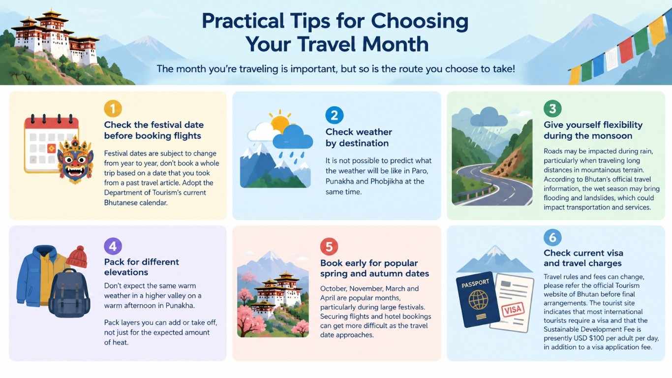 Practical Tips for Choosing Your Travel Month