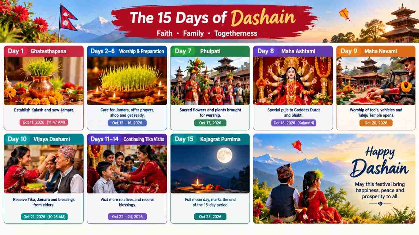 The 15 Days of Dashain Explained